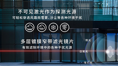 廣拓新品 | C3全網(wǎng)絡(luò)智能型激光對射已上市！獨(dú)立雙光源，一鍵智能調(diào)光