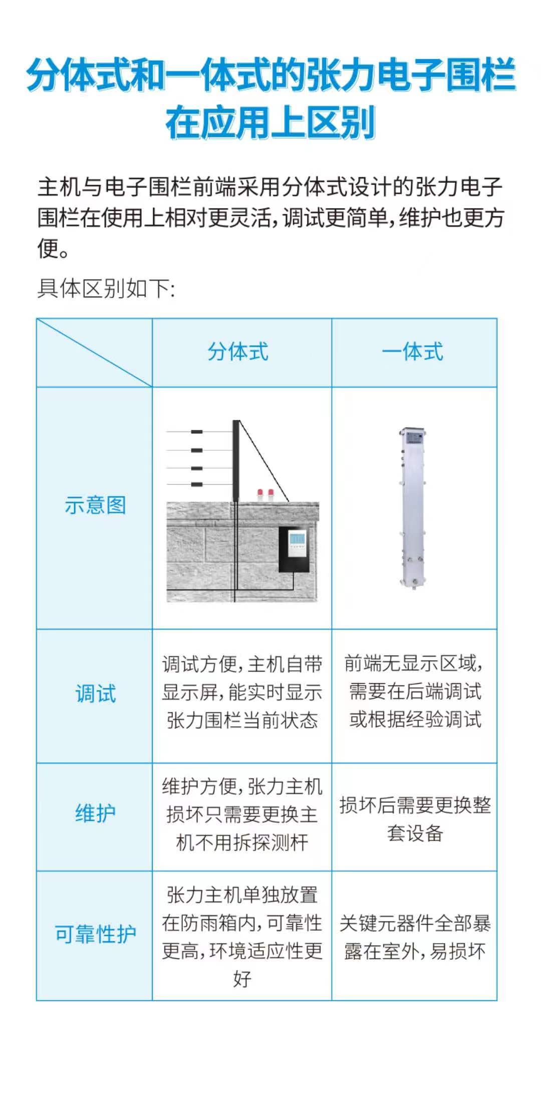啟東市38所中小學(xué)安防改造項(xiàng)目，廣拓V7常伴校園(圖6)
