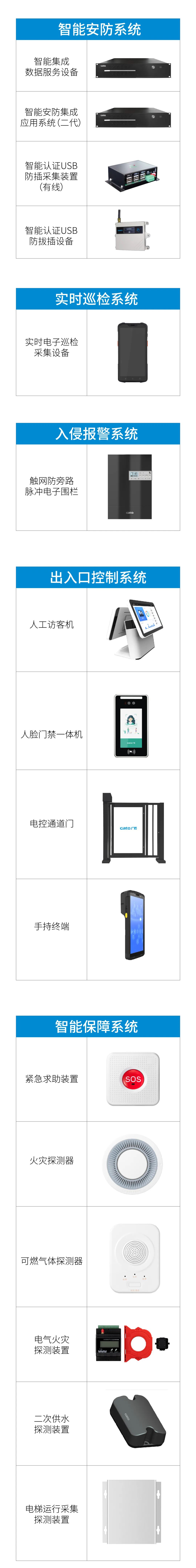 上海重點(diǎn)安置房安防怎么做？廣拓有智能安防解決方案(圖5)