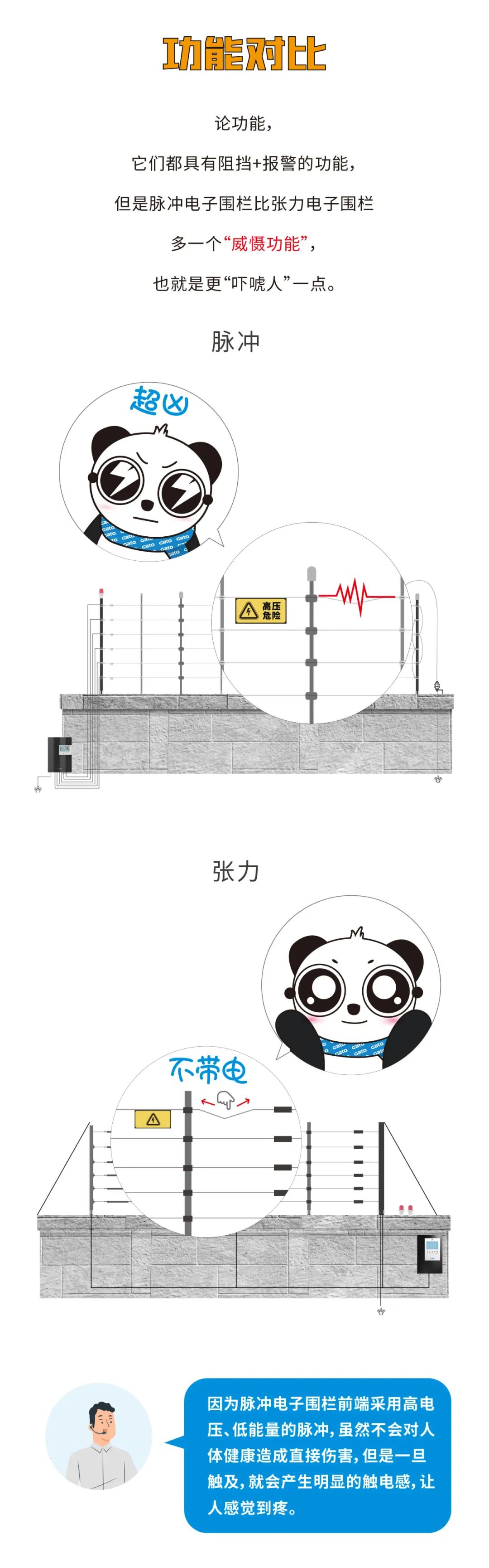 脈沖和張力式電子圍欄怎么選？看完就懂了(圖5)