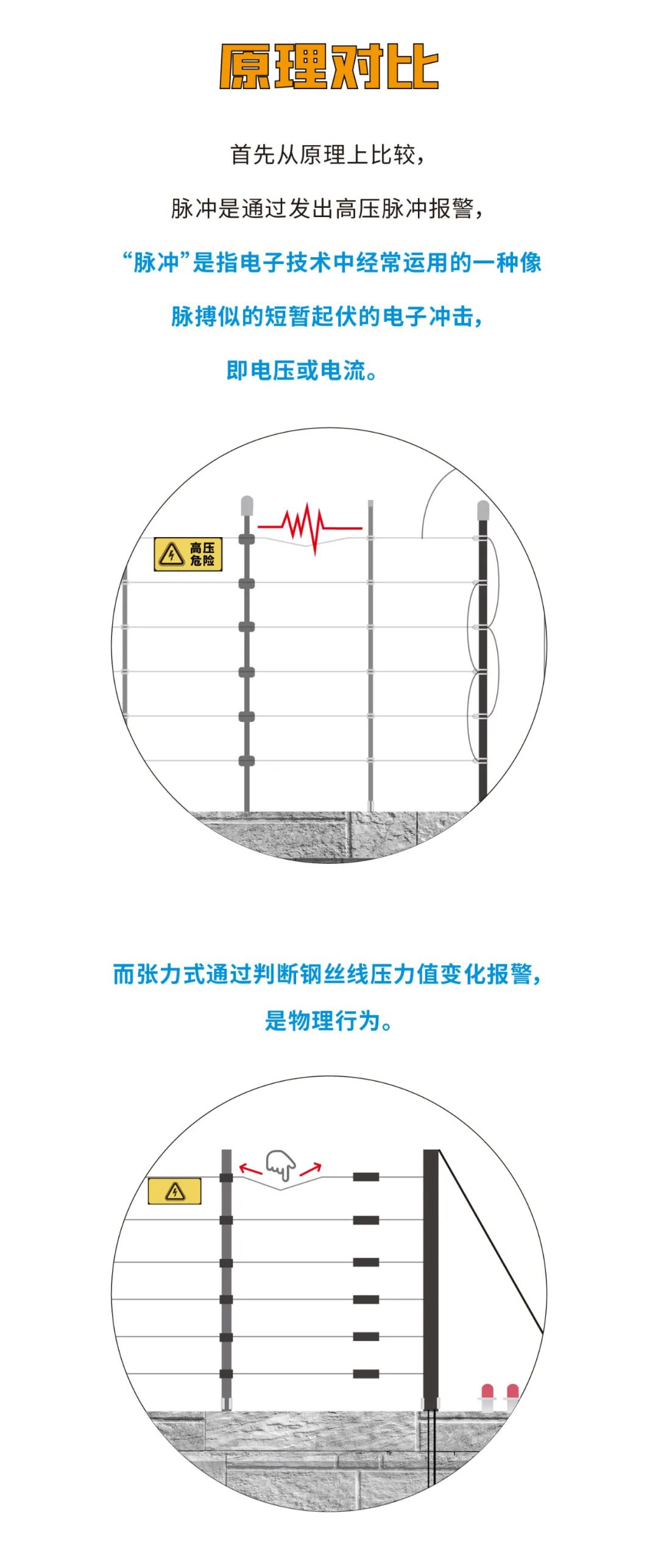 脈沖和張力式電子圍欄怎么選？看完就懂了(圖4)