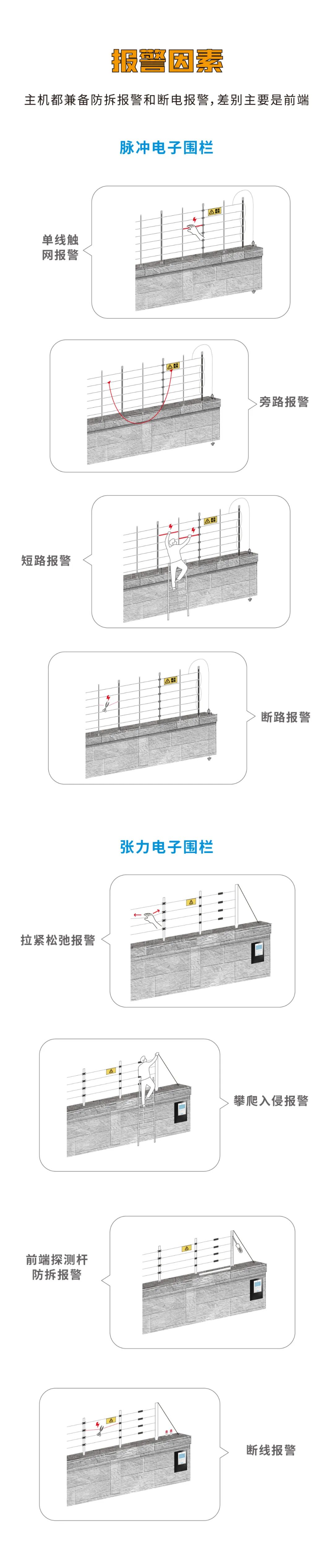 脈沖和張力式電子圍欄怎么選？看完就懂了(圖7)