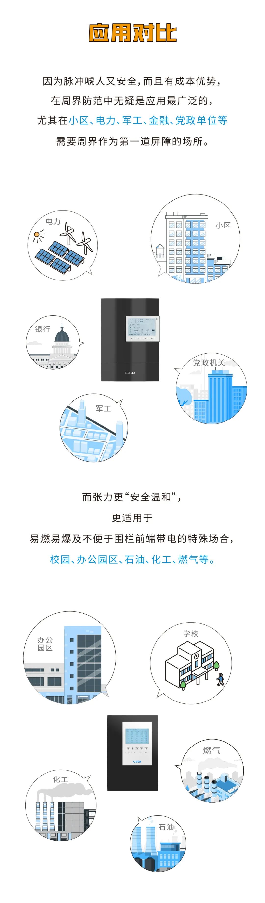 脈沖和張力式電子圍欄怎么選？看完就懂了(圖8)