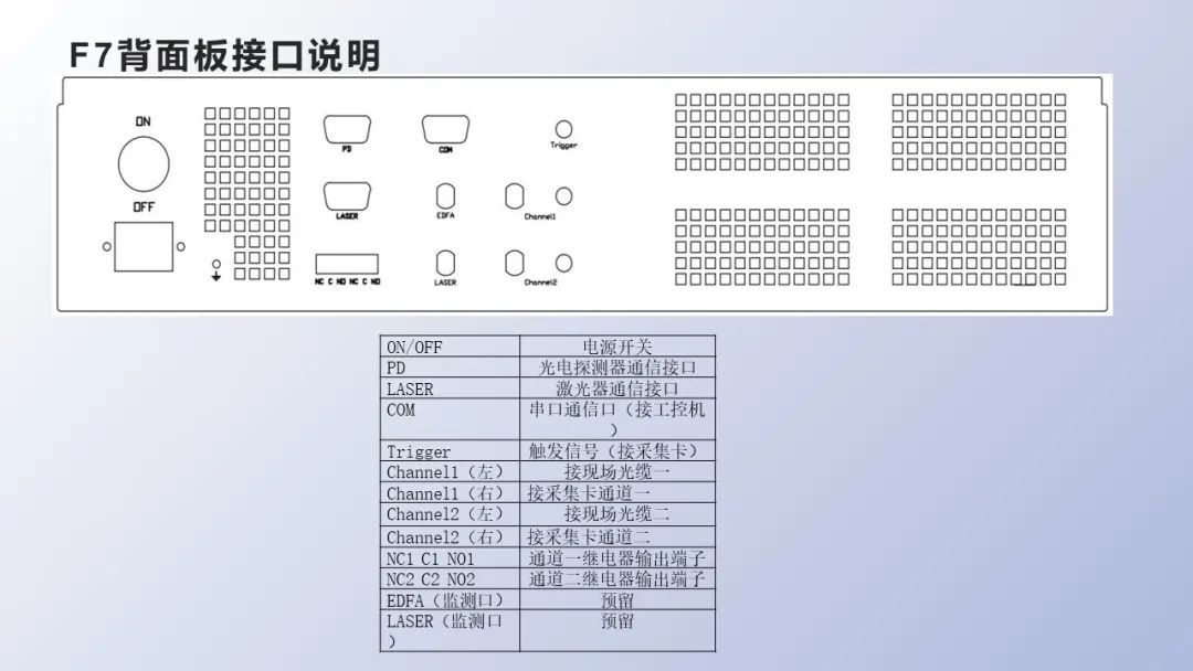  F7振動(dòng)光纖調(diào)試指南，超全！(圖5)