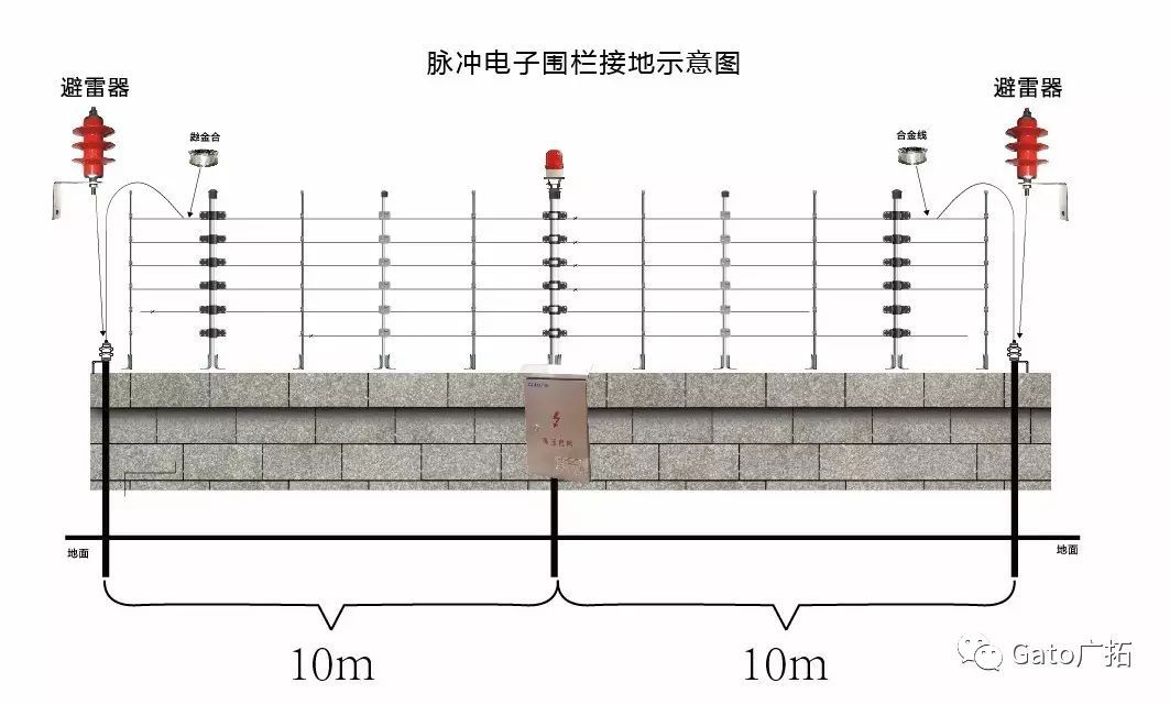  國標(biāo)上沒有寫的設(shè)備接地安裝細(xì)節(jié)，看這一篇就懂了！(圖5)