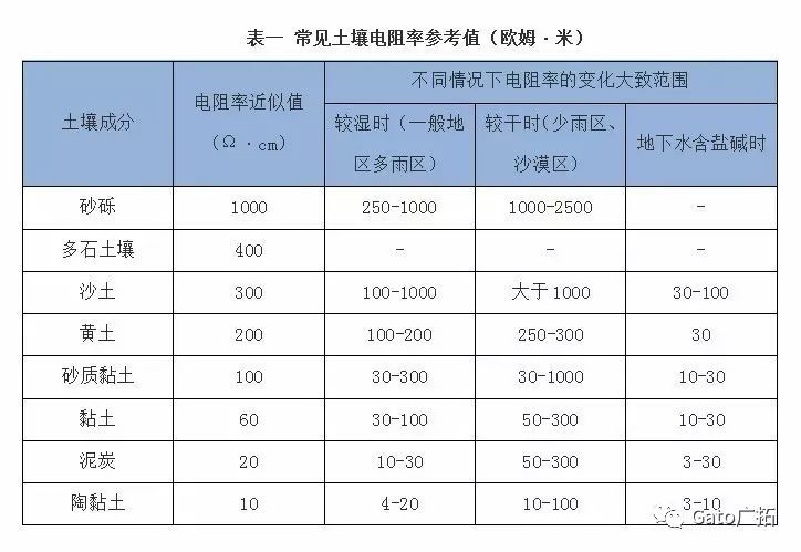  國標(biāo)上沒有寫的設(shè)備接地安裝細(xì)節(jié)，看這一篇就懂了！(圖16)
