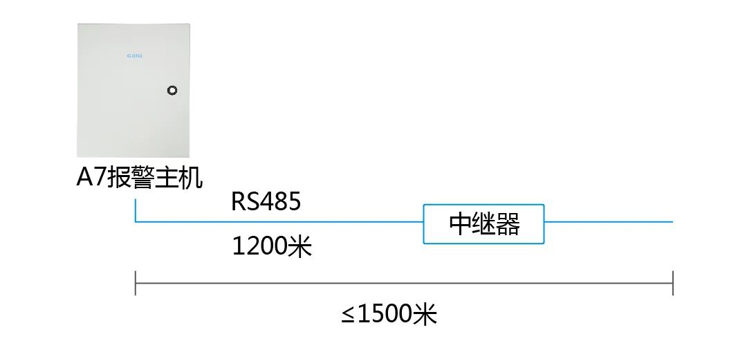 進階教程|周界總線超長怎么辦？用這3招解決通訊障礙！(圖8)