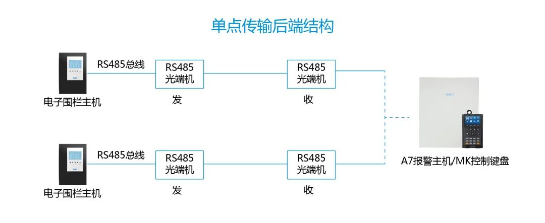 進階教程|周界總線超長怎么辦？用這3招解決通訊障礙！(圖11)