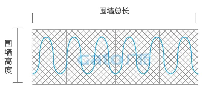 干貨|太全了，振動(dòng)光纖7大場景的安裝方式圖文詳解！(圖7)