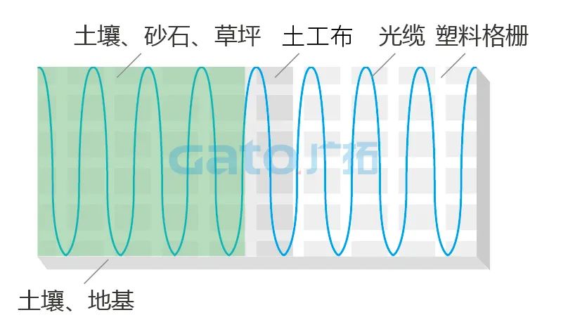 干貨|太全了，振動(dòng)光纖7大場景的安裝方式圖文詳解！(圖22)