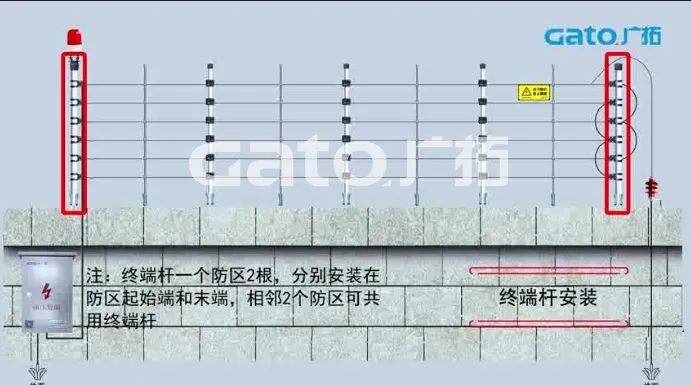 新手必學(xué)|脈沖電子圍欄前端室外安裝細(xì)節(jié)原來這么多！(圖4)