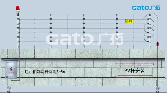 新手必學(xué)|脈沖電子圍欄前端室外安裝細(xì)節(jié)原來這么多！(圖6)