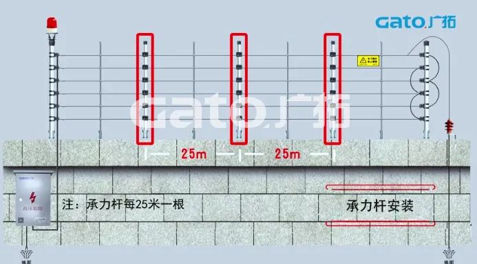 新手必學(xué)|脈沖電子圍欄前端室外安裝細(xì)節(jié)原來這么多！(圖5)