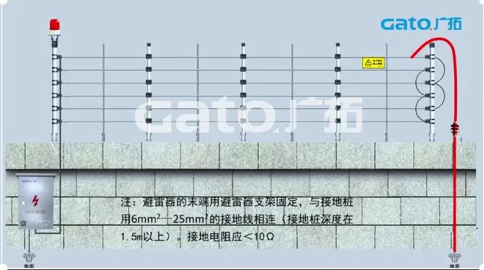 新手必學(xué)|脈沖電子圍欄前端室外安裝細(xì)節(jié)原來這么多！(圖20)