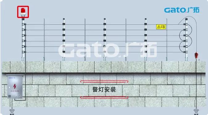 新手必學(xué)|脈沖電子圍欄前端室外安裝細(xì)節(jié)原來這么多！(圖27)