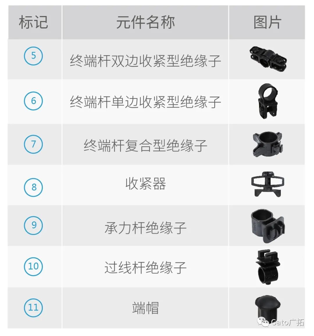 收藏|看完再也不會(huì)搭錯(cuò)脈沖電子圍欄的絕緣子和桿件！(圖18)