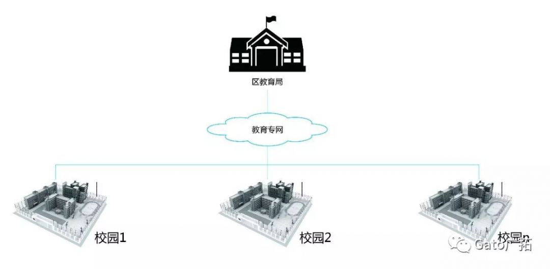 關(guān)于校園安防系統(tǒng)設(shè)計方案，必須知道的那些國家規(guī)定！(圖10)