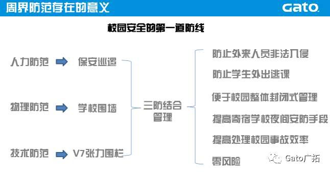 關(guān)于校園安防系統(tǒng)設(shè)計方案，必須知道的那些國家規(guī)定！(圖13)
