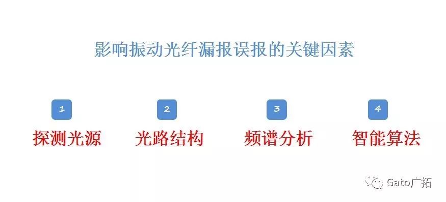  3分鐘教你破解振動(dòng)光纖報(bào)警高漏誤報(bào)問(wèn)題，工程設(shè)計(jì)師必看！(圖3)