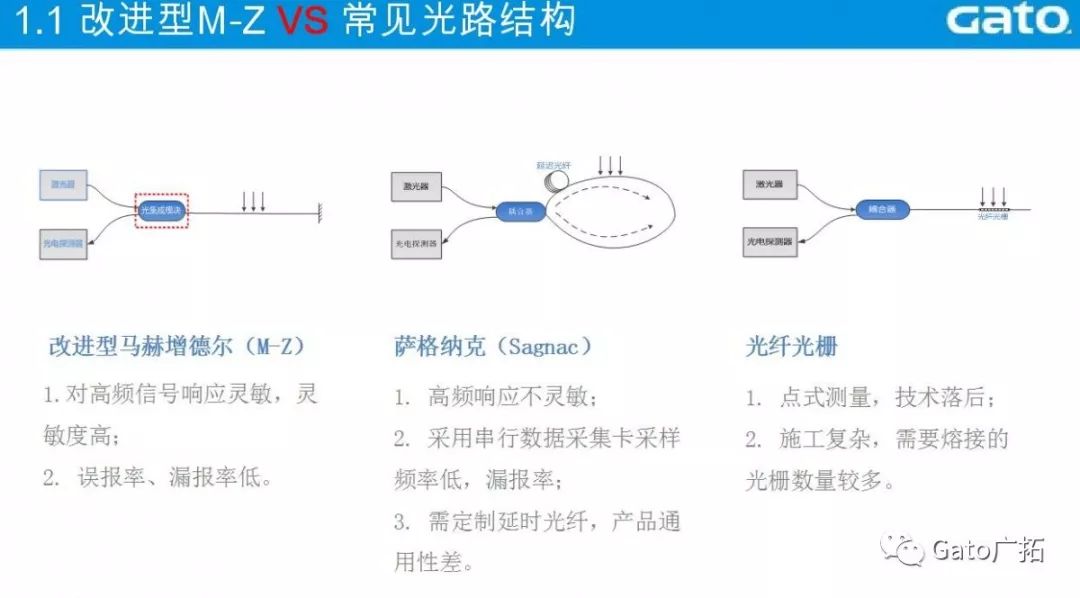  3分鐘教你破解振動(dòng)光纖報(bào)警高漏誤報(bào)問(wèn)題，工程設(shè)計(jì)師必看！(圖6)