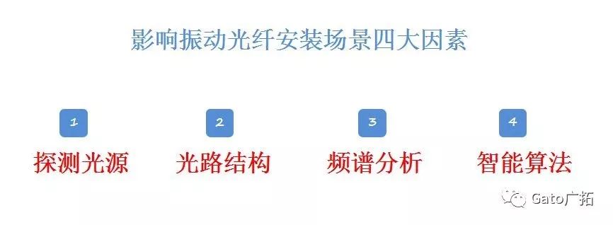 秒懂振動光纖最適合的安裝環(huán)境，大多數(shù)項目經(jīng)理都不知道！(圖3)
