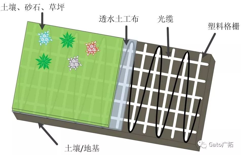 秒懂振動光纖最適合的安裝環(huán)境，大多數(shù)項目經(jīng)理都不知道！(圖14)
