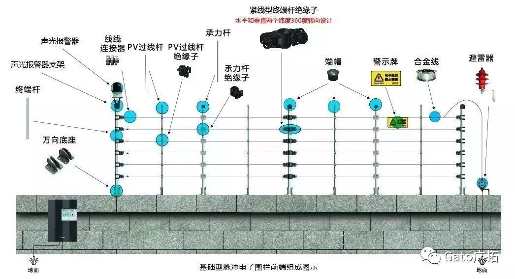 解碼：一個完整的軌交周界安防系統(tǒng)是怎樣出爐的？(圖6)
