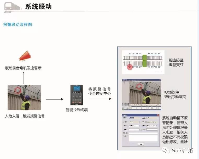 解碼：一個完整的軌交周界安防系統(tǒng)是怎樣出爐的？(圖9)