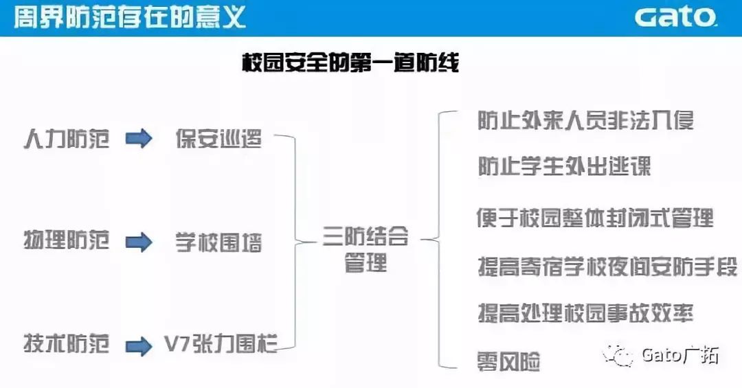 開(kāi)學(xué)季，“校園安全風(fēng)險(xiǎn)防控體系”建設(shè)再推進(jìn)！(圖5)