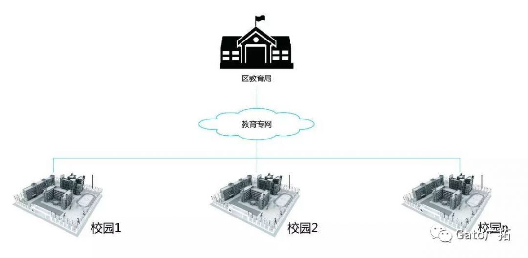 新疆41所小學(xué)幼兒園案例，教你如何破解校園安防難題！(圖8)