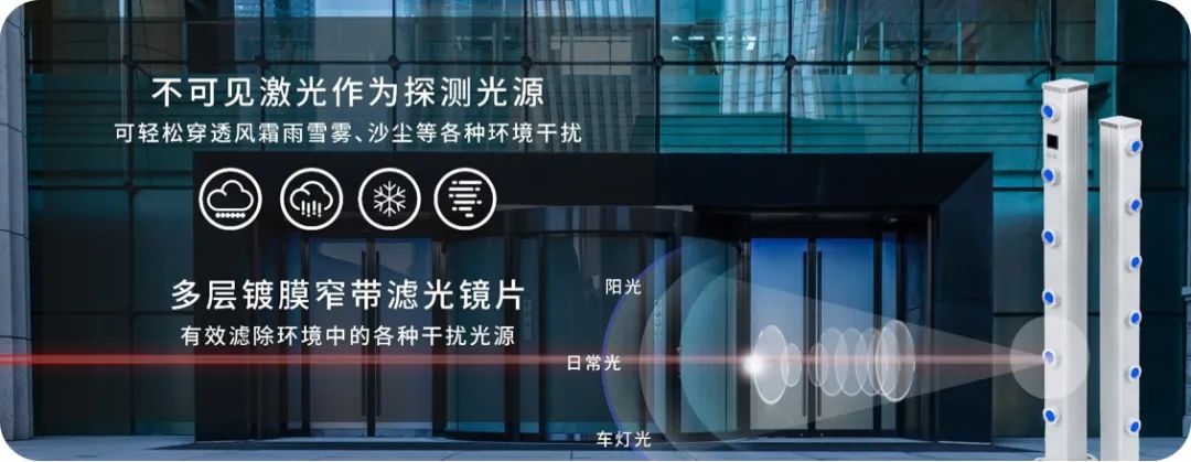 廣拓新品 | C3全網(wǎng)絡(luò)智能型激光對射已上市！獨(dú)立雙光源，一鍵智能調(diào)光(圖1)