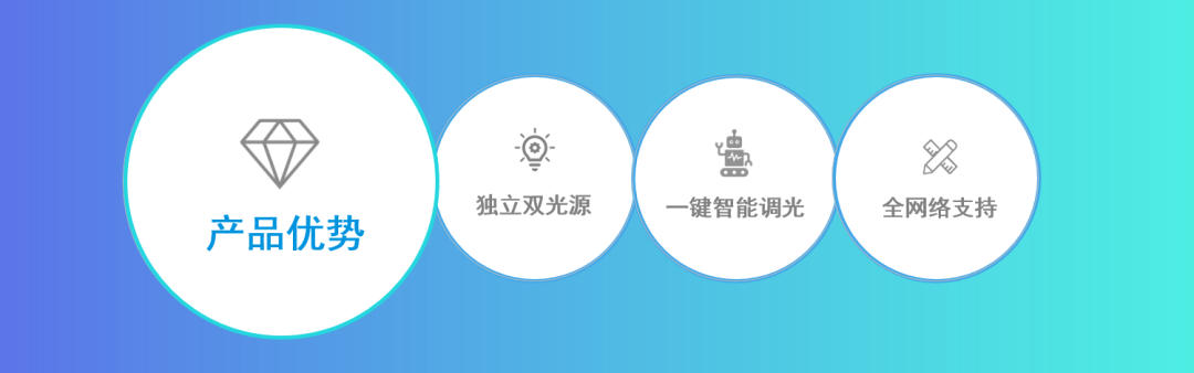 廣拓新品 | C3全網(wǎng)絡(luò)智能型激光對射已上市！獨(dú)立雙光源，一鍵智能調(diào)光(圖6)