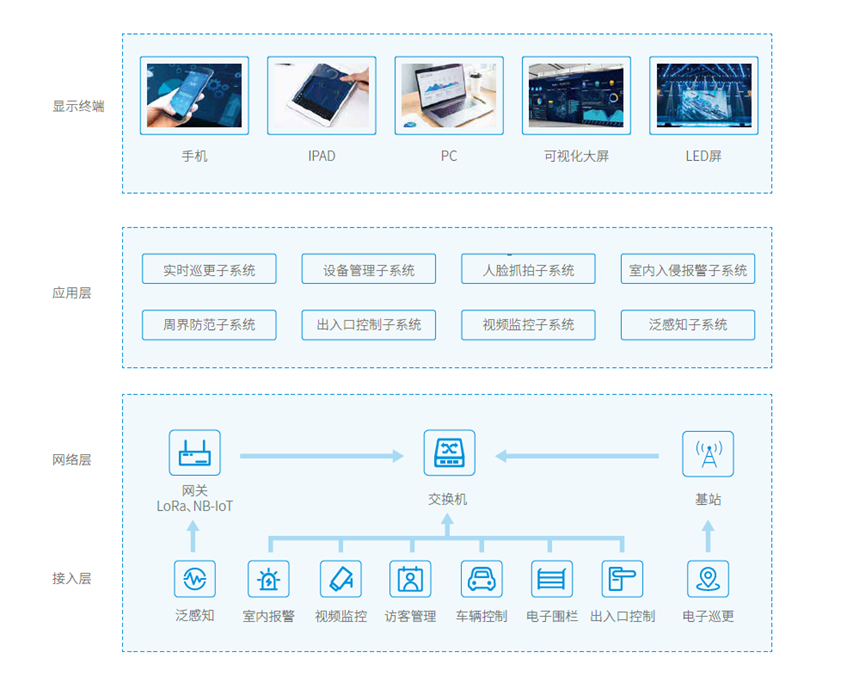 廣拓喜訊 | 榮獲2024安防行業(yè)優(yōu)秀解決方案，上海廣拓為智慧社區(qū)添翼(圖4)